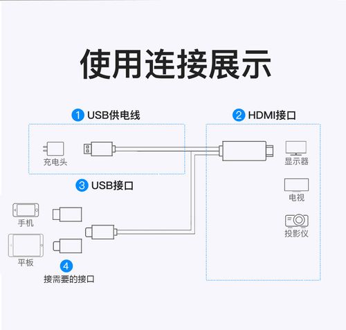 手机连接投影外接设备（手机连接投影仪视频教程）-图3