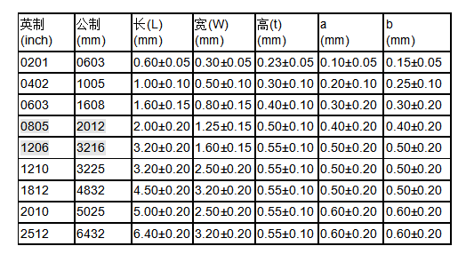 贴片电阻焊接强度标准（贴片电阻焊法）-图3