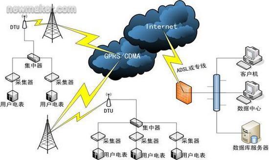 网络层的数据传输设备是（网络层的数据传输设备是什么意思）-图1