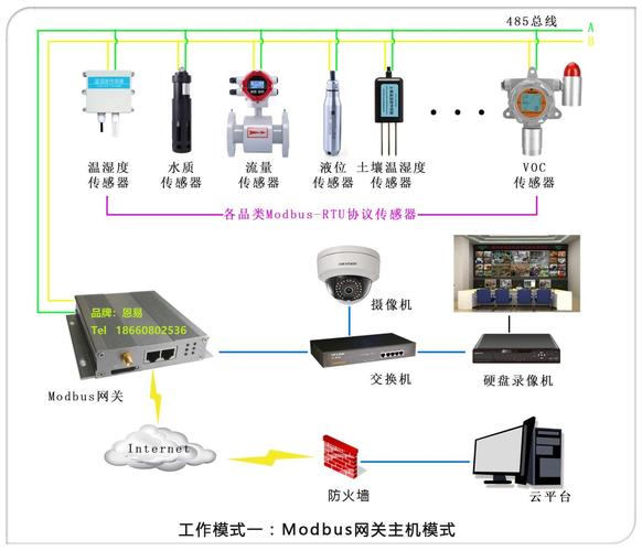 网络层的数据传输设备是（网络层的数据传输设备是什么意思）-图3