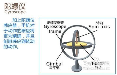 陀螺仪是哪个权限（启用陀螺仪）