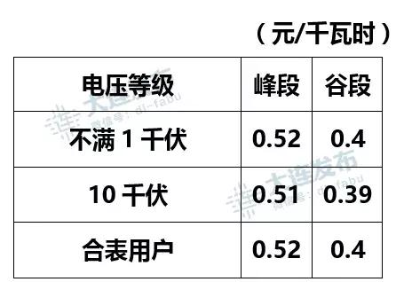 380三相电收费标准（三相电国家收费标准多少钱一度）-图3