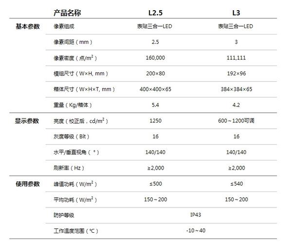 2m和1000mb哪个大（2m是多少兆）-图1