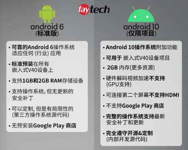 android嵌入式设备（安卓嵌入式应用开发）