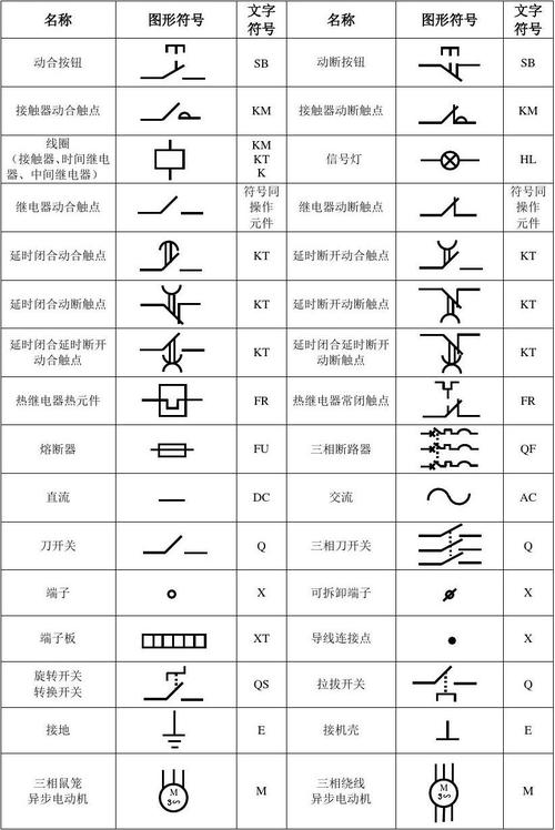 电气国标绘图标准（国家标准电气图形符号）