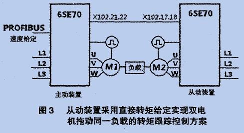 变频器转矩怎么提升（变频器转矩怎么提升转速）