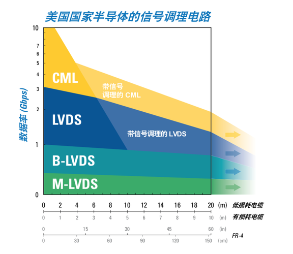 hcmos电平标准（hcsl电平标准vol）