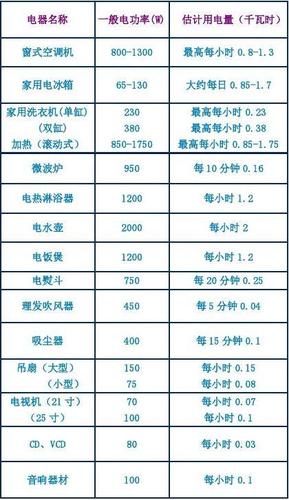 家庭电源标准图解（家庭电源功率是多少）