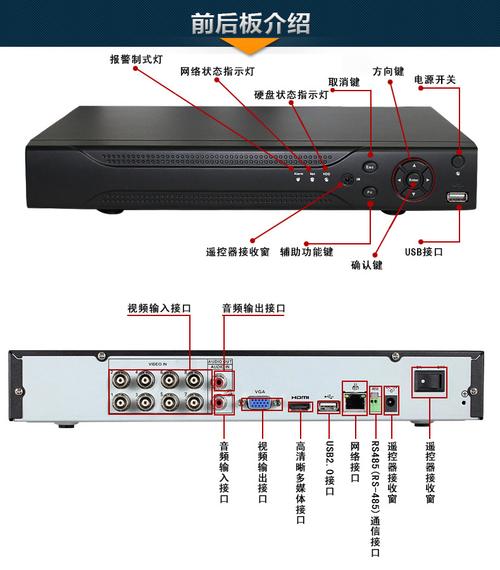 8路nvr设备（8路服务器配置）-图1