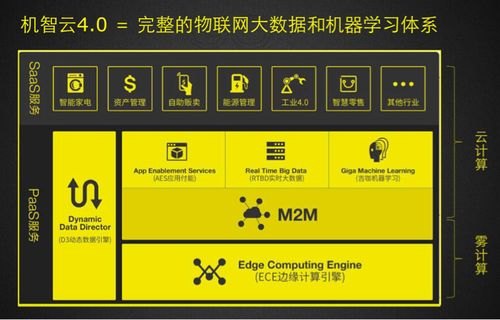 机智云物联网收费标准（机智物联管理系统）