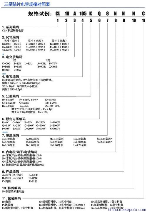 国巨电容应力标准（电容应力测试方法及标准）-图1