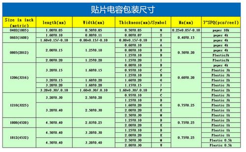 国巨电容应力标准（电容应力测试方法及标准）-图2