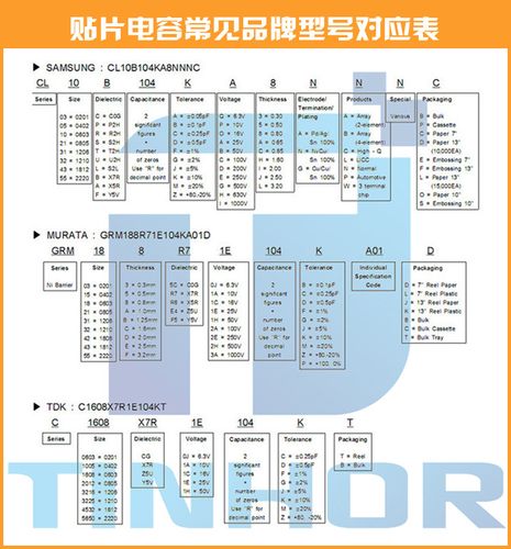 国巨电容应力标准（电容应力测试方法及标准）-图3