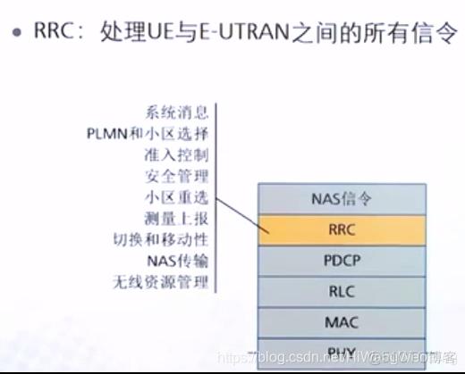 4g协议标准pdcp（lte pdcp协议）-图2