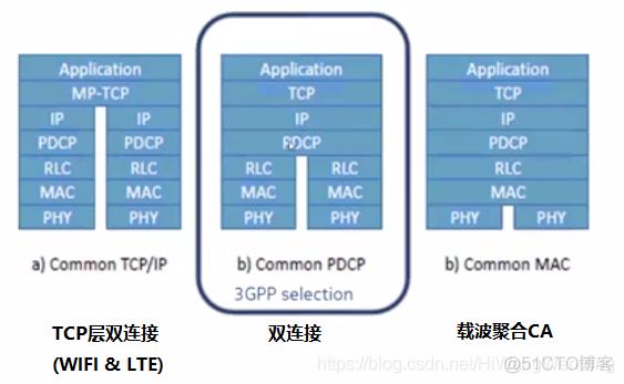 4g协议标准pdcp（lte pdcp协议）-图3