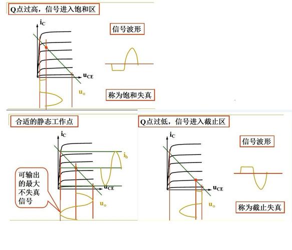 怎么设置静态工作点（设置静态工作点的方法有几种）-图2