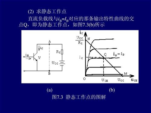 怎么设置静态工作点（设置静态工作点的方法有几种）-图1