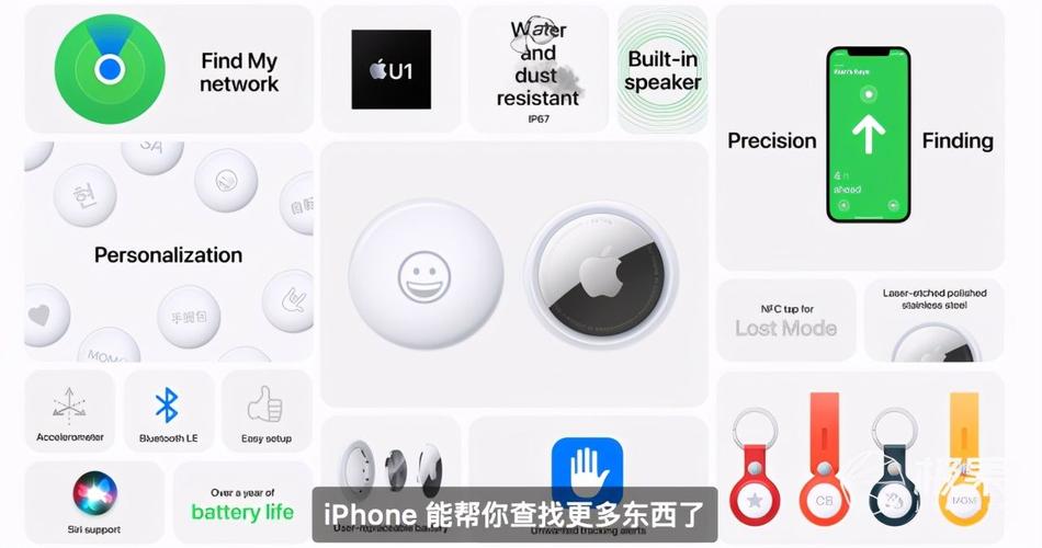 防苹果app追踪设备（苹果防丢追踪器叫什么）-图2