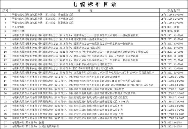 标准低压电缆（低压电缆技术规范标准）-图2