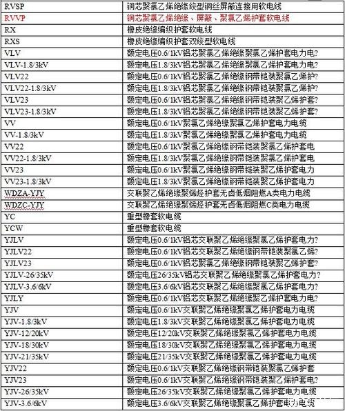 标准低压电缆（低压电缆技术规范标准）-图3