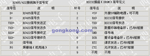 RS232标准规定误码率（rs422误码率）-图3