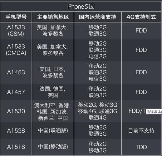 1518和1530哪个好（1533和1530）