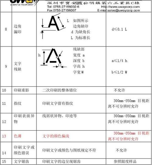 丝印小字体检验标准（丝印字体大小）-图1