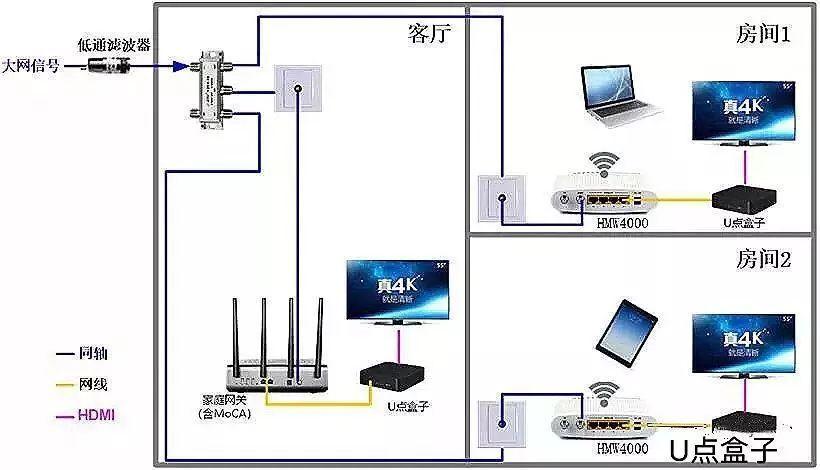 家里安装wifi找哪个位置（家中安装wifi）-图3