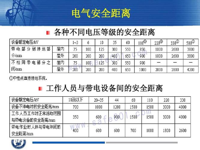 设备与人关系（设备与设备之间的距离）-图1