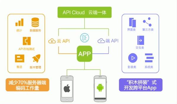 app智能设备开发（智能开发应用）-图1