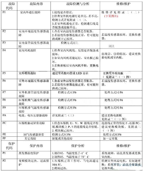 志高变频空调p8怎么修（志高空调p8故障维修视频）