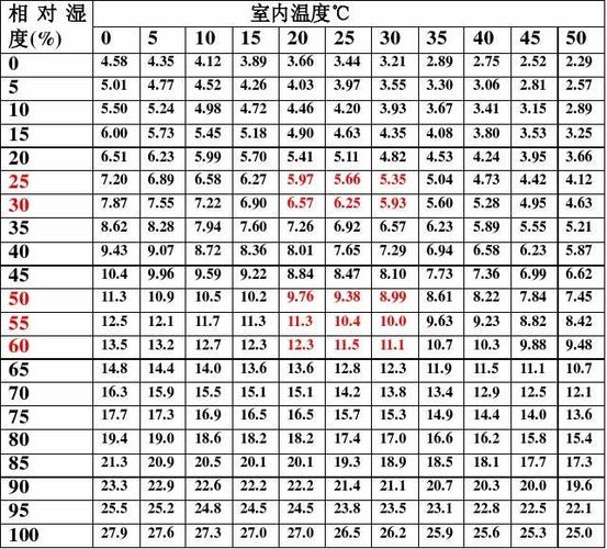 标准环境温湿度条件（标准环境下的温度和湿度）-图1