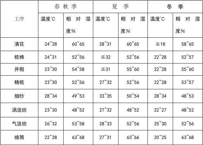 标准环境温湿度条件（标准环境下的温度和湿度）-图3