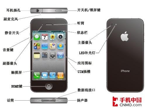 苹果4s哪个是dock键（iphone4s功能键）