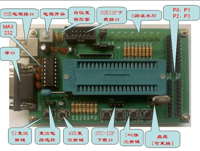 基于avr单片机的电视标准制式图象发生器（avr系列单片机内部有哪些主要的逻辑部件）-图3