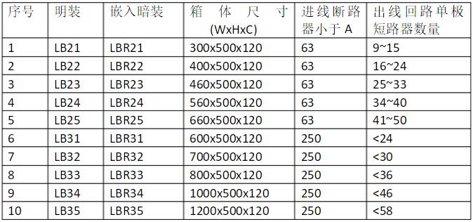 关于配电箱厚度的行业标准（配电箱厚度国家标准）-图1