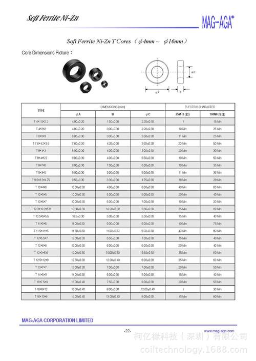 磁环磁珠国家标准（磁环 磁珠）-图2