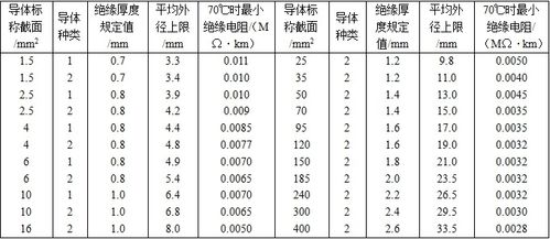 导线bv检验标准（bv型导线）-图2