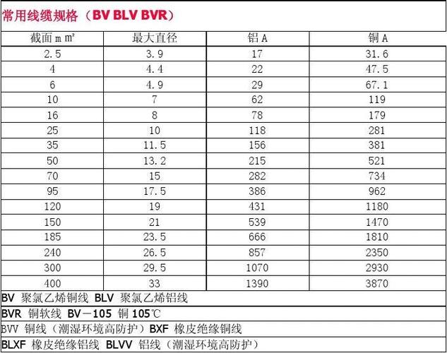 导线bv检验标准（bv型导线）-图3