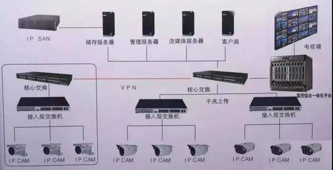 视频ipsan设备（视频设备连接）-图2