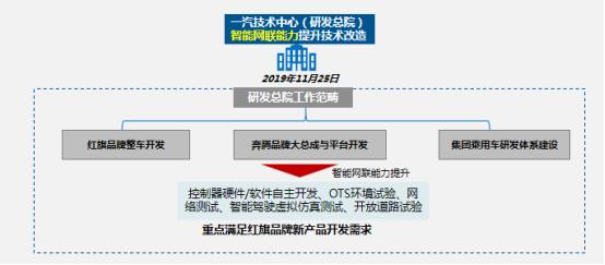 网联平台由哪个公司开发（网联公司是干嘛用的）-图2