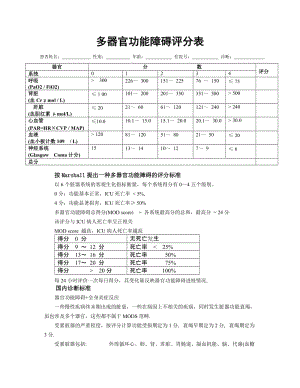 mos评分标准（mods评分标准）