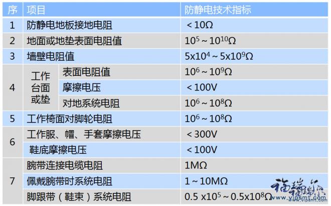 esd防静电测试标准（esd防静电标准要求多少v）-图1