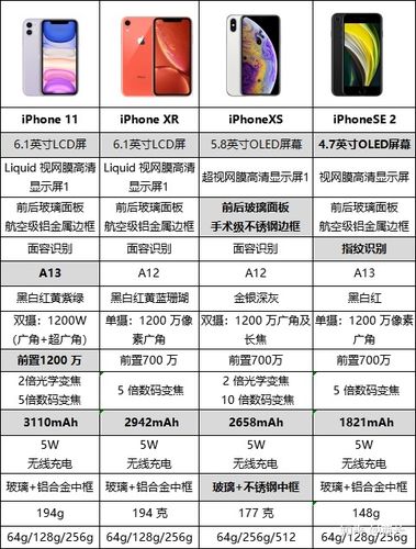 苹果哪个版本性价比高（iphone哪个版最好）-图2