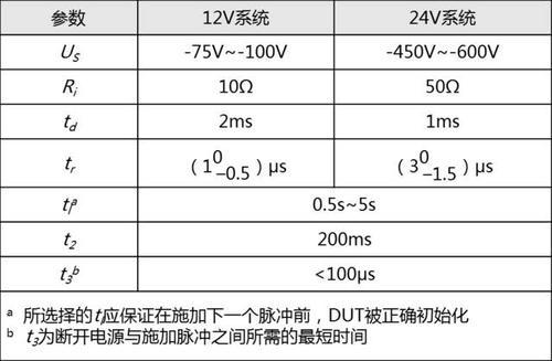 脉冲电流标准（脉冲电流参数）-图1