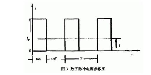 脉冲电流标准（脉冲电流参数）-图3