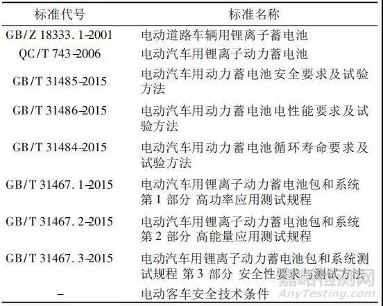 锂电池可靠性测试标准（锂电池可靠性测试标准是什么）-图3