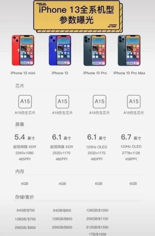 设备型号iphone8.4（设备型号iphone11,8是什么意思）-图2