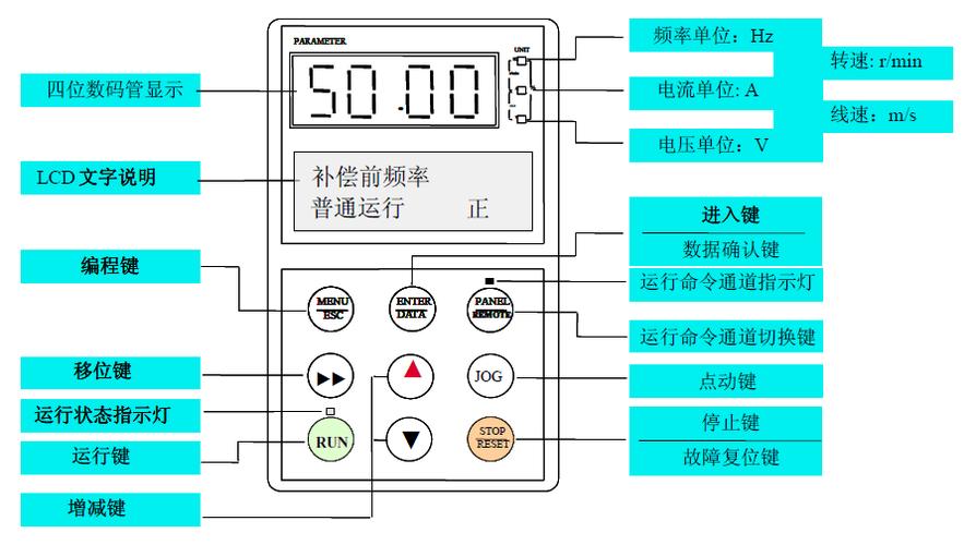 变频器怎么运行（变频器如何）