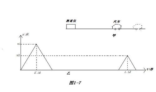 怎么制作简易测速仪（测速仪器工作原理）